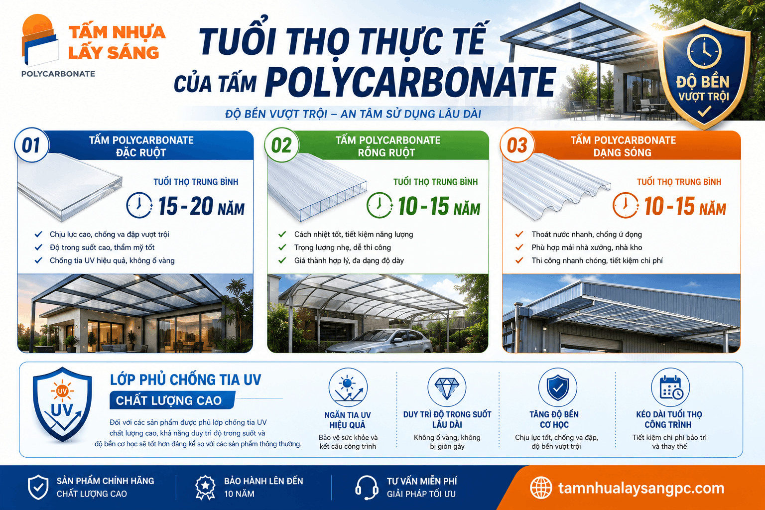 Posts/tuoi-tho-thuc-te-tam-poly.png
