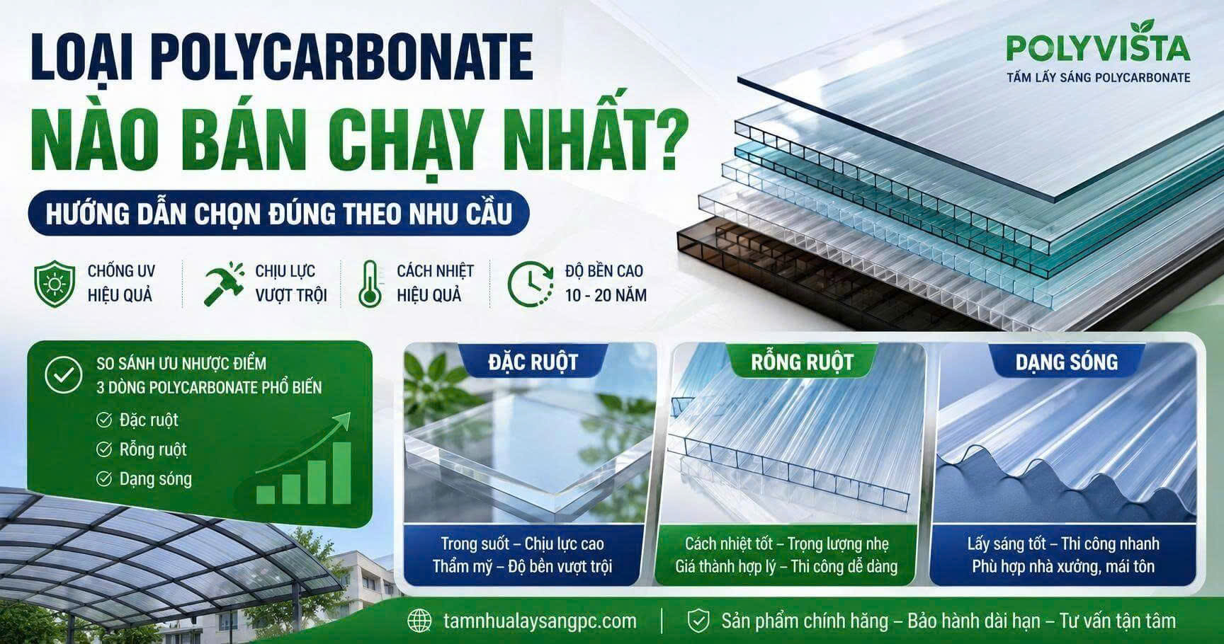 Loại Polycarbonate Nào Bán Chạy Nhất? Hướng Dẫn Chọn Đúng Theo Nhu Cầu